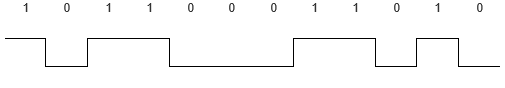 Binary Bit Representation NRZ-L