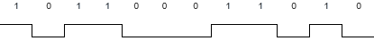 Binary Bit Representation NRZ-L